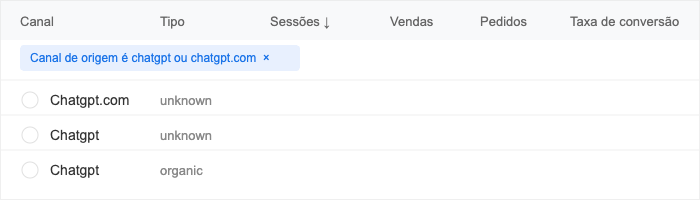 Relatório Shopify mostrando tráfego do ChatGPT